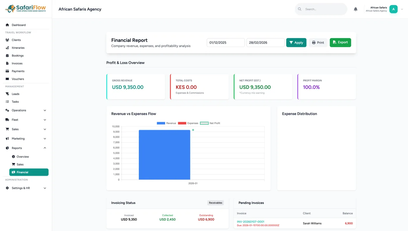 Financial Reporting
