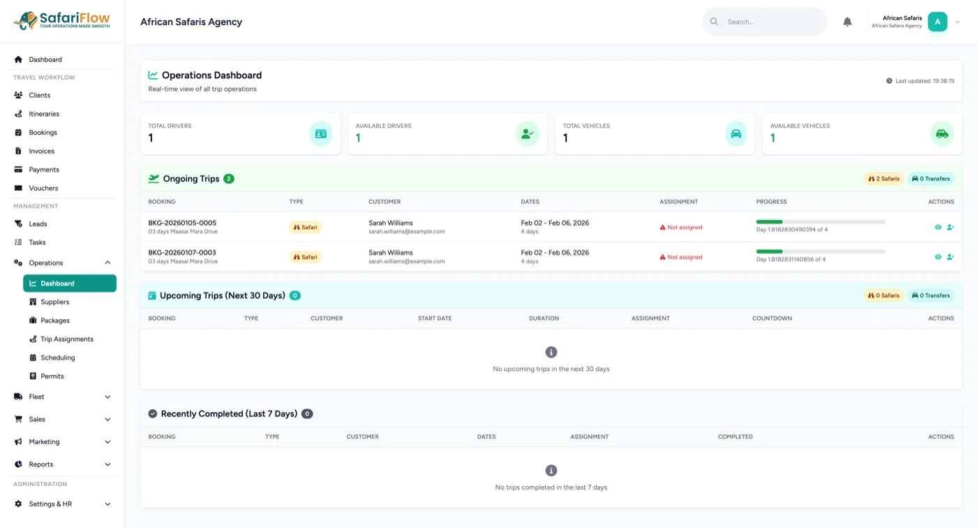SafariFlow Operations Dashboard