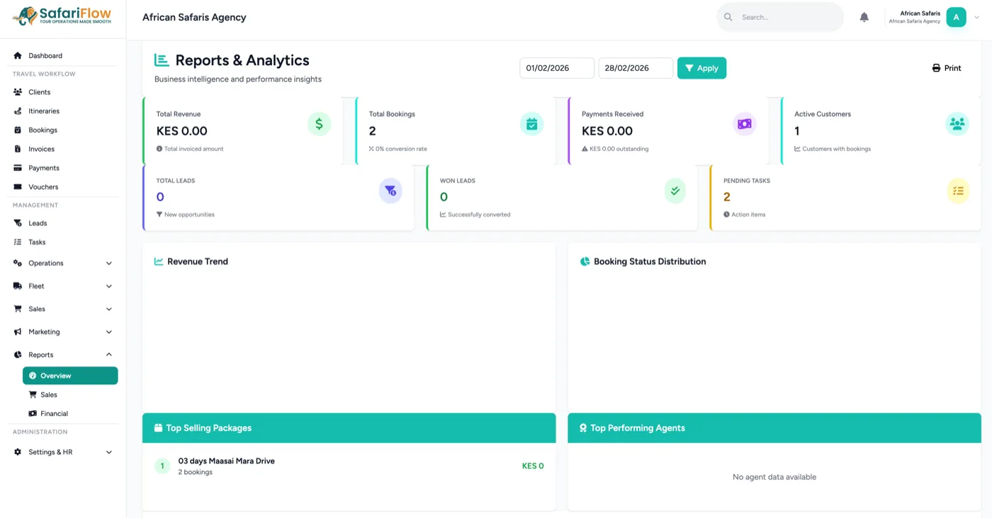 White-labeled reporting and branding